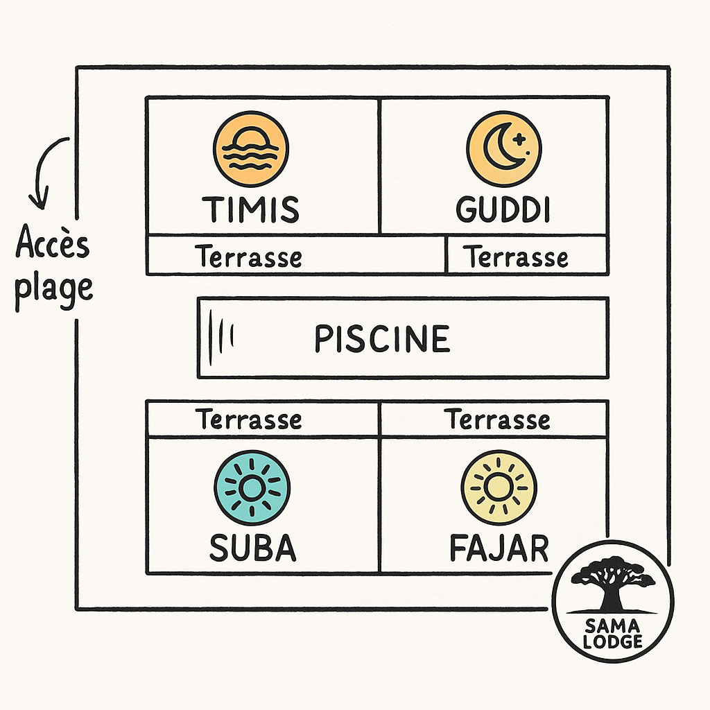 Plan du lodge